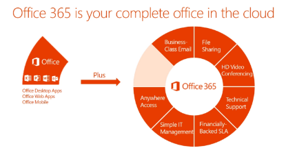 Office 365 Extra File Storage